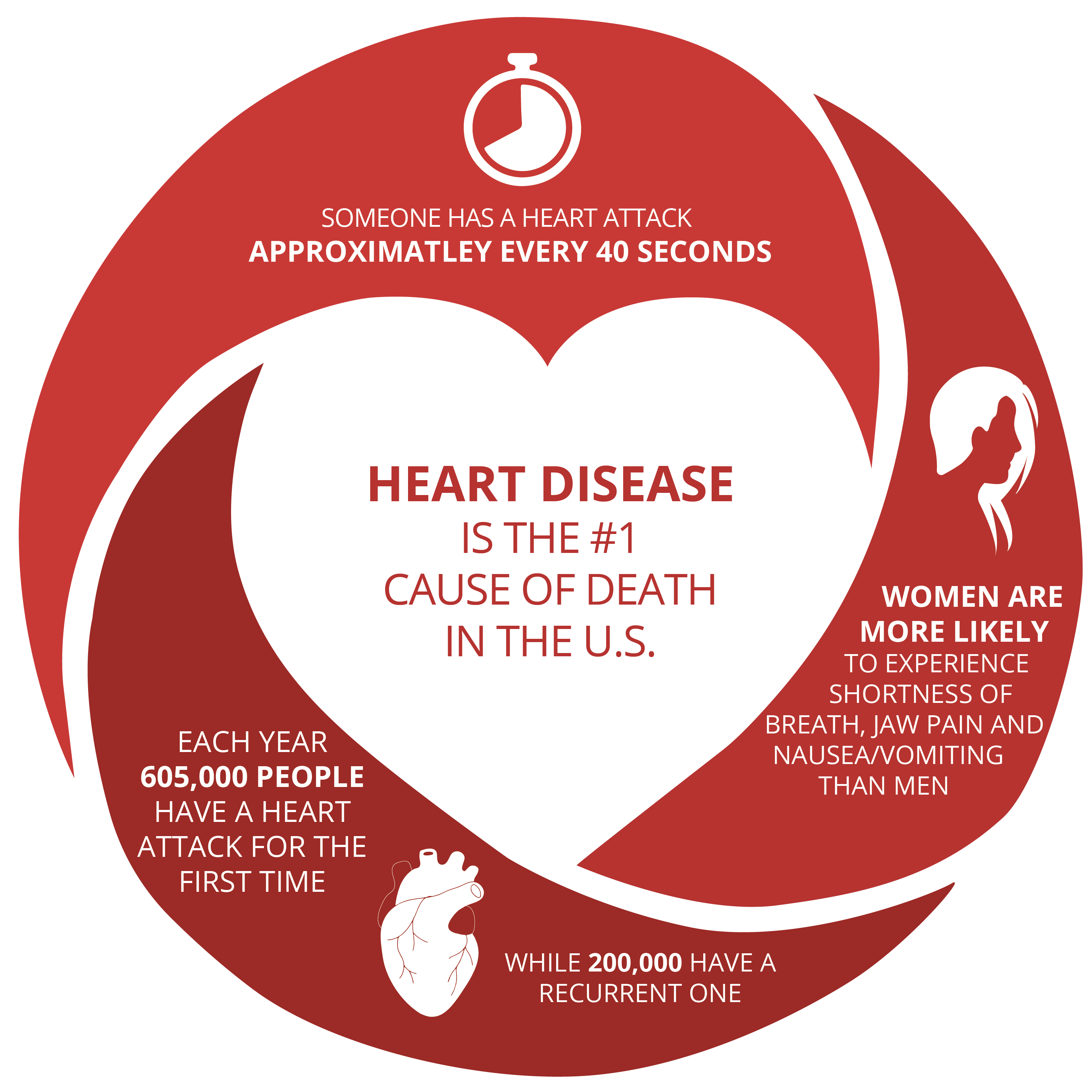 February Is Heart Month What You Need To Know Southwoods Health